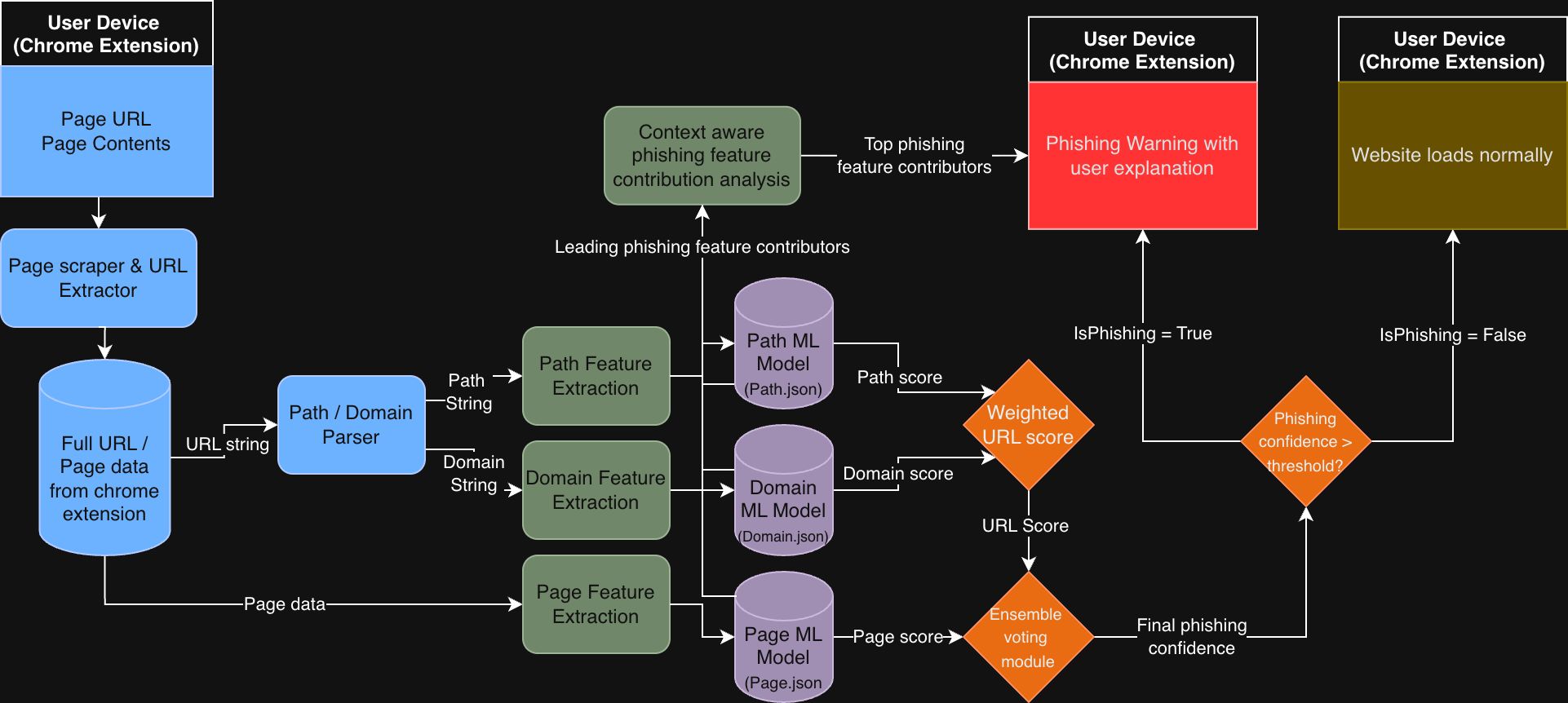 Browser Extension Screenshot